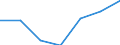 KN 29042090 /Exporte /Einheit = Preise (Euro/Tonne) /Partnerland: Schweiz /Meldeland: Eur27 /29042090:Derivate der Kohlenwasserstoffe, nur Nitro- Oder Nitrosogruppen Enthaltend (Ausg. Trinitrotoluole und Dinitronaphthaline)