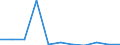 KN 29042090 /Exporte /Einheit = Preise (Euro/Tonne) /Partnerland: Oesterreich /Meldeland: Eur27 /29042090:Derivate der Kohlenwasserstoffe, nur Nitro- Oder Nitrosogruppen Enthaltend (Ausg. Trinitrotoluole und Dinitronaphthaline)