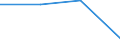 KN 29042090 /Exporte /Einheit = Preise (Euro/Tonne) /Partnerland: Schweiz /Meldeland: Eur27 /29042090:Derivate der Kohlenwasserstoffe, nur Nitro- Oder Nitrosogruppen Enthaltend (Ausg. Trinitrotoluole und Dinitronaphthaline)