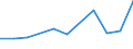 KN 29042090 /Exporte /Einheit = Preise (Euro/Tonne) /Partnerland: Andorra /Meldeland: Eur27 /29042090:Derivate der Kohlenwasserstoffe, nur Nitro- Oder Nitrosogruppen Enthaltend (Ausg. Trinitrotoluole und Dinitronaphthaline)