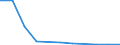 KN 29042090 /Exporte /Einheit = Preise (Euro/Tonne) /Partnerland: Tuerkei /Meldeland: Eur27 /29042090:Derivate der Kohlenwasserstoffe, nur Nitro- Oder Nitrosogruppen Enthaltend (Ausg. Trinitrotoluole und Dinitronaphthaline)