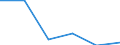 KN 29042090 /Exporte /Einheit = Preise (Euro/Tonne) /Partnerland: Tschechien /Meldeland: Eur27 /29042090:Derivate der Kohlenwasserstoffe, nur Nitro- Oder Nitrosogruppen Enthaltend (Ausg. Trinitrotoluole und Dinitronaphthaline)