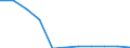 KN 29042090 /Exporte /Einheit = Preise (Euro/Tonne) /Partnerland: Ungarn /Meldeland: Eur27 /29042090:Derivate der Kohlenwasserstoffe, nur Nitro- Oder Nitrosogruppen Enthaltend (Ausg. Trinitrotoluole und Dinitronaphthaline)