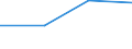 KN 29042090 /Exporte /Einheit = Preise (Euro/Tonne) /Partnerland: Rumaenien /Meldeland: Eur27 /29042090:Derivate der Kohlenwasserstoffe, nur Nitro- Oder Nitrosogruppen Enthaltend (Ausg. Trinitrotoluole und Dinitronaphthaline)