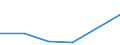 KN 29042090 /Exporte /Einheit = Preise (Euro/Tonne) /Partnerland: Ukraine /Meldeland: Eur27 /29042090:Derivate der Kohlenwasserstoffe, nur Nitro- Oder Nitrosogruppen Enthaltend (Ausg. Trinitrotoluole und Dinitronaphthaline)