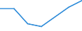 KN 29042090 /Exporte /Einheit = Preise (Euro/Tonne) /Partnerland: Slowenien /Meldeland: Eur27 /29042090:Derivate der Kohlenwasserstoffe, nur Nitro- Oder Nitrosogruppen Enthaltend (Ausg. Trinitrotoluole und Dinitronaphthaline)