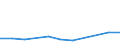 KN 29042090 /Exporte /Einheit = Preise (Euro/Tonne) /Partnerland: Marokko /Meldeland: Eur27 /29042090:Derivate der Kohlenwasserstoffe, nur Nitro- Oder Nitrosogruppen Enthaltend (Ausg. Trinitrotoluole und Dinitronaphthaline)