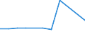 KN 29042090 /Exporte /Einheit = Preise (Euro/Tonne) /Partnerland: Algerien /Meldeland: Eur27 /29042090:Derivate der Kohlenwasserstoffe, nur Nitro- Oder Nitrosogruppen Enthaltend (Ausg. Trinitrotoluole und Dinitronaphthaline)