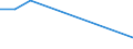 KN 29042090 /Exporte /Einheit = Preise (Euro/Tonne) /Partnerland: Kenia /Meldeland: Eur27 /29042090:Derivate der Kohlenwasserstoffe, nur Nitro- Oder Nitrosogruppen Enthaltend (Ausg. Trinitrotoluole und Dinitronaphthaline)