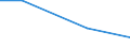 KN 29042090 /Exporte /Einheit = Preise (Euro/Tonne) /Partnerland: Kuba /Meldeland: Eur27 /29042090:Derivate der Kohlenwasserstoffe, nur Nitro- Oder Nitrosogruppen Enthaltend (Ausg. Trinitrotoluole und Dinitronaphthaline)