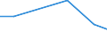 KN 29042090 /Exporte /Einheit = Preise (Euro/Tonne) /Partnerland: Ecuador /Meldeland: Eur27 /29042090:Derivate der Kohlenwasserstoffe, nur Nitro- Oder Nitrosogruppen Enthaltend (Ausg. Trinitrotoluole und Dinitronaphthaline)