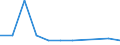 KN 29042090 /Exporte /Einheit = Preise (Euro/Tonne) /Partnerland: Peru /Meldeland: Eur27 /29042090:Derivate der Kohlenwasserstoffe, nur Nitro- Oder Nitrosogruppen Enthaltend (Ausg. Trinitrotoluole und Dinitronaphthaline)