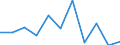 KN 29042090 /Exporte /Einheit = Preise (Euro/Tonne) /Partnerland: Brasilien /Meldeland: Eur27 /29042090:Derivate der Kohlenwasserstoffe, nur Nitro- Oder Nitrosogruppen Enthaltend (Ausg. Trinitrotoluole und Dinitronaphthaline)