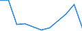 KN 29042090 /Exporte /Einheit = Preise (Euro/Tonne) /Partnerland: Chile /Meldeland: Eur27 /29042090:Derivate der Kohlenwasserstoffe, nur Nitro- Oder Nitrosogruppen Enthaltend (Ausg. Trinitrotoluole und Dinitronaphthaline)