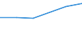 KN 29042090 /Exporte /Einheit = Preise (Euro/Tonne) /Partnerland: Bolivien /Meldeland: Eur27 /29042090:Derivate der Kohlenwasserstoffe, nur Nitro- Oder Nitrosogruppen Enthaltend (Ausg. Trinitrotoluole und Dinitronaphthaline)