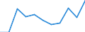 KN 29042090 /Exporte /Einheit = Preise (Euro/Tonne) /Partnerland: Argentinien /Meldeland: Eur27 /29042090:Derivate der Kohlenwasserstoffe, nur Nitro- Oder Nitrosogruppen Enthaltend (Ausg. Trinitrotoluole und Dinitronaphthaline)