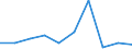 KN 29042090 /Exporte /Einheit = Preise (Euro/Tonne) /Partnerland: Iran /Meldeland: Eur27 /29042090:Derivate der Kohlenwasserstoffe, nur Nitro- Oder Nitrosogruppen Enthaltend (Ausg. Trinitrotoluole und Dinitronaphthaline)