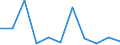 KN 29042090 /Exporte /Einheit = Preise (Euro/Tonne) /Partnerland: Israel /Meldeland: Eur27 /29042090:Derivate der Kohlenwasserstoffe, nur Nitro- Oder Nitrosogruppen Enthaltend (Ausg. Trinitrotoluole und Dinitronaphthaline)