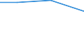 KN 29042090 /Exporte /Einheit = Preise (Euro/Tonne) /Partnerland: Jordanien /Meldeland: Eur27 /29042090:Derivate der Kohlenwasserstoffe, nur Nitro- Oder Nitrosogruppen Enthaltend (Ausg. Trinitrotoluole und Dinitronaphthaline)