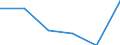 KN 29042090 /Exporte /Einheit = Preise (Euro/Tonne) /Partnerland: Saudi-arab. /Meldeland: Eur27 /29042090:Derivate der Kohlenwasserstoffe, nur Nitro- Oder Nitrosogruppen Enthaltend (Ausg. Trinitrotoluole und Dinitronaphthaline)