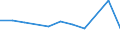 KN 29042090 /Exporte /Einheit = Preise (Euro/Tonne) /Partnerland: Arab.emirate /Meldeland: Eur27 /29042090:Derivate der Kohlenwasserstoffe, nur Nitro- Oder Nitrosogruppen Enthaltend (Ausg. Trinitrotoluole und Dinitronaphthaline)