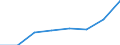 CN 29049010 /Exports /Unit = Prices (Euro/ton) /Partner: France /Reporter: Eur27 /29049010:Sulphohalogenated Derivatives of Hydrocarbons