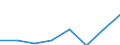 CN 29049010 /Exports /Unit = Prices (Euro/ton) /Partner: Belgium/Luxembourg /Reporter: Eur27 /29049010:Sulphohalogenated Derivatives of Hydrocarbons