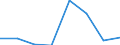 CN 29049010 /Exports /Unit = Prices (Euro/ton) /Partner: Netherlands /Reporter: Eur27 /29049010:Sulphohalogenated Derivatives of Hydrocarbons