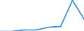 CN 29049010 /Exports /Unit = Prices (Euro/ton) /Partner: Italy /Reporter: Eur27 /29049010:Sulphohalogenated Derivatives of Hydrocarbons