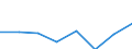 CN 29049010 /Exports /Unit = Prices (Euro/ton) /Partner: Ireland /Reporter: Eur27 /29049010:Sulphohalogenated Derivatives of Hydrocarbons