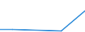 CN 29049010 /Exports /Unit = Prices (Euro/ton) /Partner: Denmark /Reporter: Eur27 /29049010:Sulphohalogenated Derivatives of Hydrocarbons