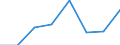 CN 29049010 /Exports /Unit = Prices (Euro/ton) /Partner: Greece /Reporter: Eur27 /29049010:Sulphohalogenated Derivatives of Hydrocarbons