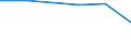 CN 29049010 /Exports /Unit = Prices (Euro/ton) /Partner: Sweden /Reporter: Eur27 /29049010:Sulphohalogenated Derivatives of Hydrocarbons