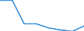 CN 29049010 /Exports /Unit = Prices (Euro/ton) /Partner: Finland /Reporter: Eur27 /29049010:Sulphohalogenated Derivatives of Hydrocarbons