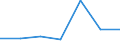 CN 29049010 /Exports /Unit = Prices (Euro/ton) /Partner: Switzerland /Reporter: Eur27 /29049010:Sulphohalogenated Derivatives of Hydrocarbons