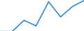 CN 29049010 /Exports /Unit = Prices (Euro/ton) /Partner: Austria /Reporter: Eur27 /29049010:Sulphohalogenated Derivatives of Hydrocarbons