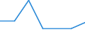 CN 29049010 /Exports /Unit = Prices (Euro/ton) /Partner: Poland /Reporter: Eur27 /29049010:Sulphohalogenated Derivatives of Hydrocarbons