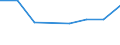 CN 29049010 /Exports /Unit = Prices (Euro/ton) /Partner: Hungary /Reporter: Eur27 /29049010:Sulphohalogenated Derivatives of Hydrocarbons