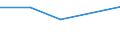 CN 29049010 /Exports /Unit = Prices (Euro/ton) /Partner: Peru /Reporter: Eur27 /29049010:Sulphohalogenated Derivatives of Hydrocarbons