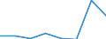 CN 29049010 /Exports /Unit = Prices (Euro/ton) /Partner: Brazil /Reporter: Eur27 /29049010:Sulphohalogenated Derivatives of Hydrocarbons