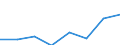 CN 29049010 /Exports /Unit = Prices (Euro/ton) /Partner: Argentina /Reporter: Eur27 /29049010:Sulphohalogenated Derivatives of Hydrocarbons