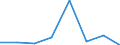 CN 29049010 /Exports /Unit = Prices (Euro/ton) /Partner: Israel /Reporter: Eur27 /29049010:Sulphohalogenated Derivatives of Hydrocarbons