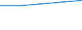 CN 29049010 /Exports /Unit = Prices (Euro/ton) /Partner: Saudi Arabia /Reporter: Eur27 /29049010:Sulphohalogenated Derivatives of Hydrocarbons