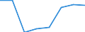 CN 29049010 /Exports /Unit = Prices (Euro/ton) /Partner: India /Reporter: Eur27 /29049010:Sulphohalogenated Derivatives of Hydrocarbons