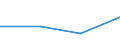 CN 29049010 /Exports /Unit = Prices (Euro/ton) /Partner: Singapore /Reporter: Eur27 /29049010:Sulphohalogenated Derivatives of Hydrocarbons