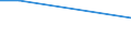 CN 29049010 /Exports /Unit = Prices (Euro/ton) /Partner: China /Reporter: Eur27 /29049010:Sulphohalogenated Derivatives of Hydrocarbons