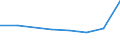 CN 29049010 /Exports /Unit = Prices (Euro/ton) /Partner: Taiwan /Reporter: Eur27 /29049010:Sulphohalogenated Derivatives of Hydrocarbons