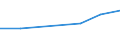 KN 29049010 /Exporte /Einheit = Preise (Euro/Tonne) /Partnerland: Hongkong /Meldeland: Eur27 /29049010:Sulfohalogenderivate