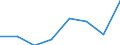 CN 29049010 /Exports /Unit = Prices (Euro/ton) /Partner: Intra-eur /Reporter: Eur27 /29049010:Sulphohalogenated Derivatives of Hydrocarbons