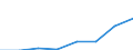 CN 29049010 /Exports /Unit = Quantities in tons /Partner: Germany /Reporter: Eur27 /29049010:Sulphohalogenated Derivatives of Hydrocarbons